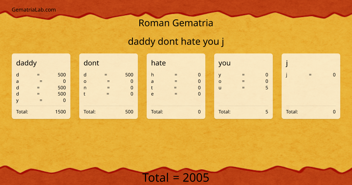 daddy dont hate you j in roman Gematria